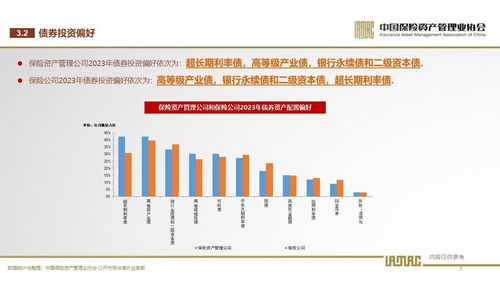 2023年首期保險(xiǎn)資管業(yè)投資者信心調(diào)查 穩(wěn)健為本，市場(chǎng)步入修復(fù)通道