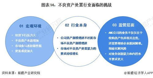 預(yù)見2023 中國不良資產(chǎn)管理行業(yè)全景圖譜——發(fā)展現(xiàn)狀、競(jìng)爭(zhēng)格局與機(jī)遇挑戰(zhàn)