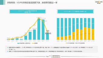 2018上半年中國創(chuàng)投市場(chǎng) 資本管理量超9萬億，投資熱度持續(xù)旺盛