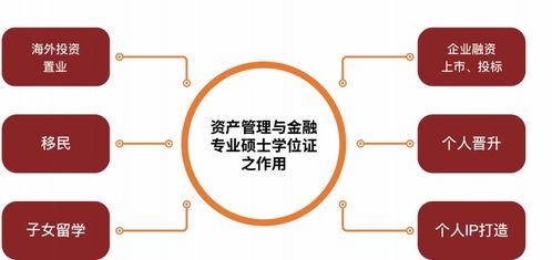 廣州資產管理與金融碩士學位班 投資自己前，不妨先看這份高階談價指南